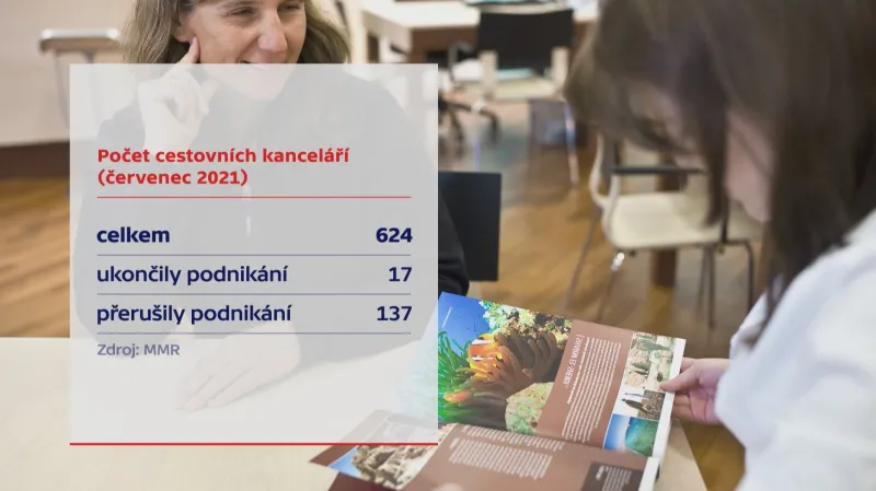 Počet cestovních kanceláří