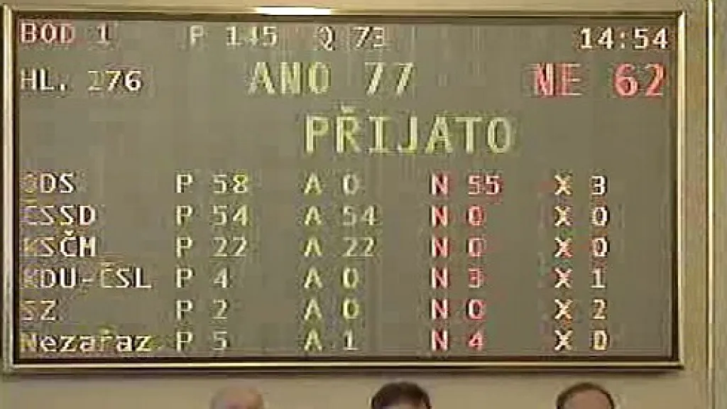 Hlasování v Poslanecké sněmovně