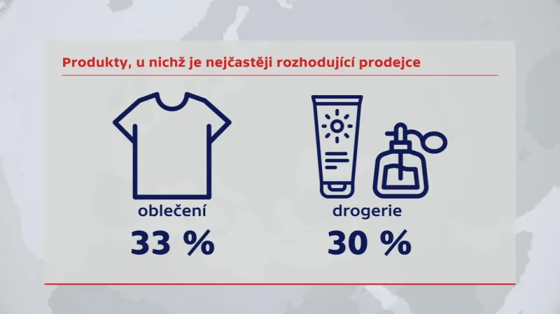 Zboží, u kterého se lidé rozhodují podle prodejce