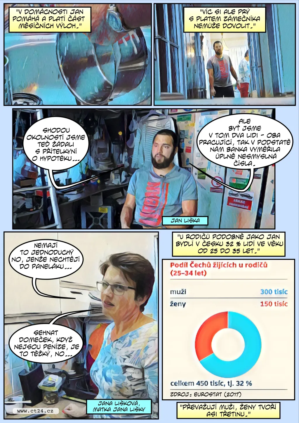 Komiks: Mnozí Češi zůstávají bydlet u rodičů