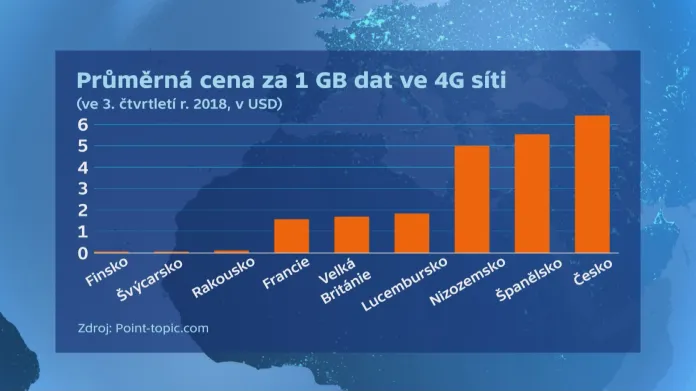 Průměrná cena za 1 GB ve 4G síti
