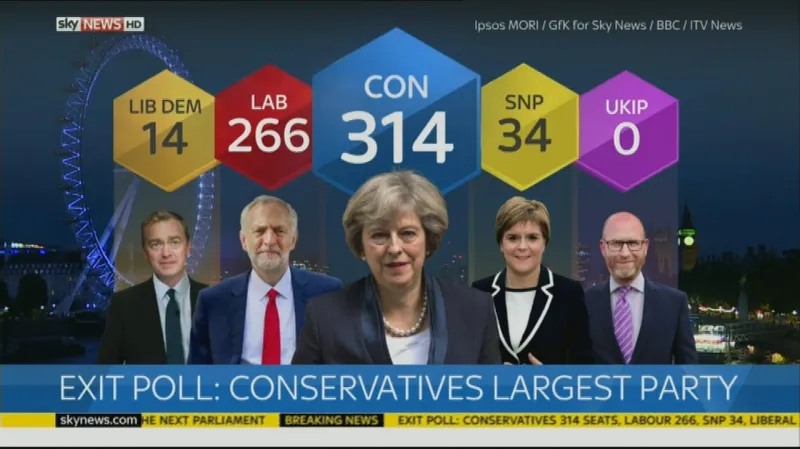 První odhady volebních výsledků ve Velké Británii