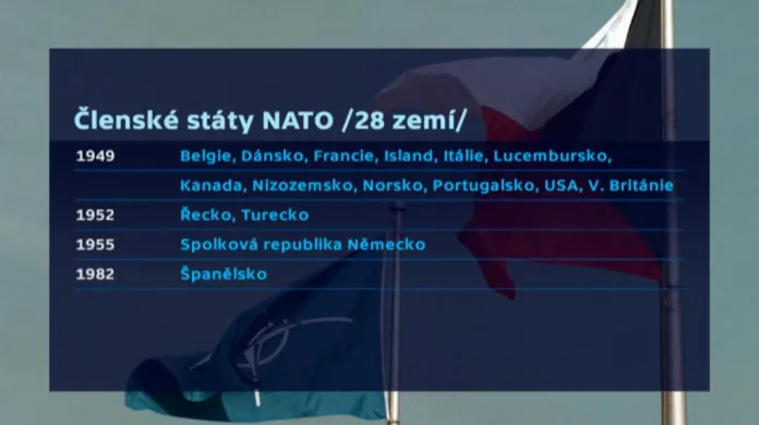 Členské státy NATO