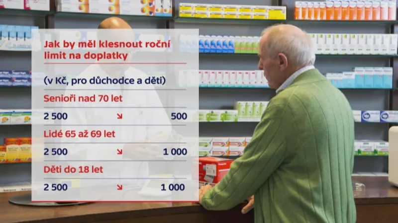 Navrhovaný pokles ročních limitů na doplatky za léky