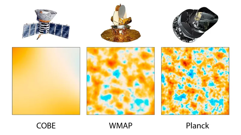 Reliktní záření pozorované různými přístroji