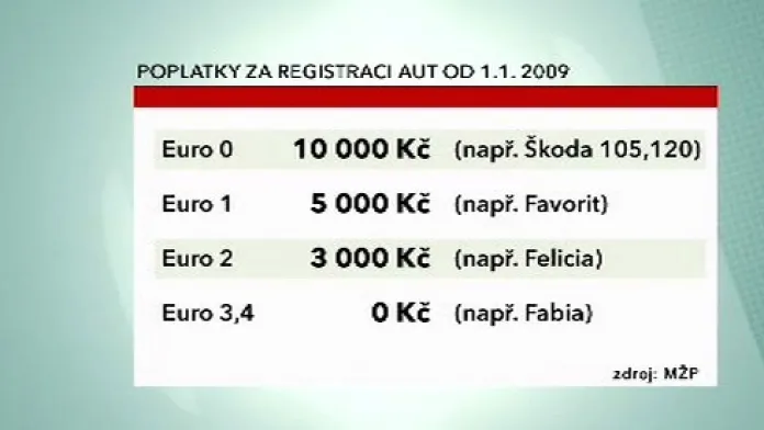 Poplatky za registraci vozidel od 1. ledna 2009