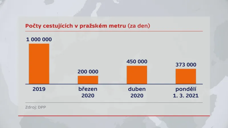 Počty cestujících v pražském metru