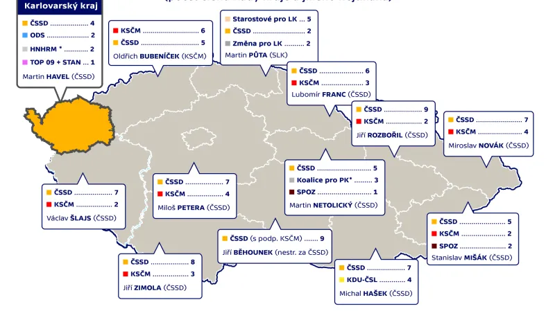 Koalice v krajských zastupitelstvech