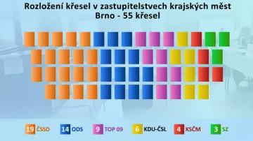Výsledky komunálních voleb v Brně