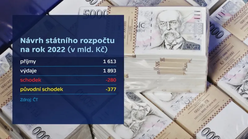 Návrh státního rozpočtu na rok 2022