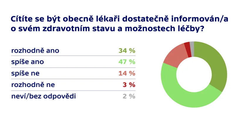 Průzkum agentury TNS Aisa