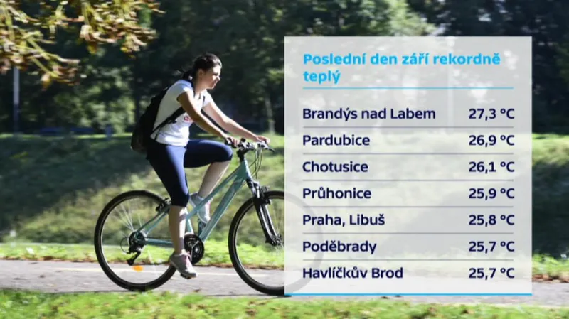 Teploty poslední zářijový den 2016