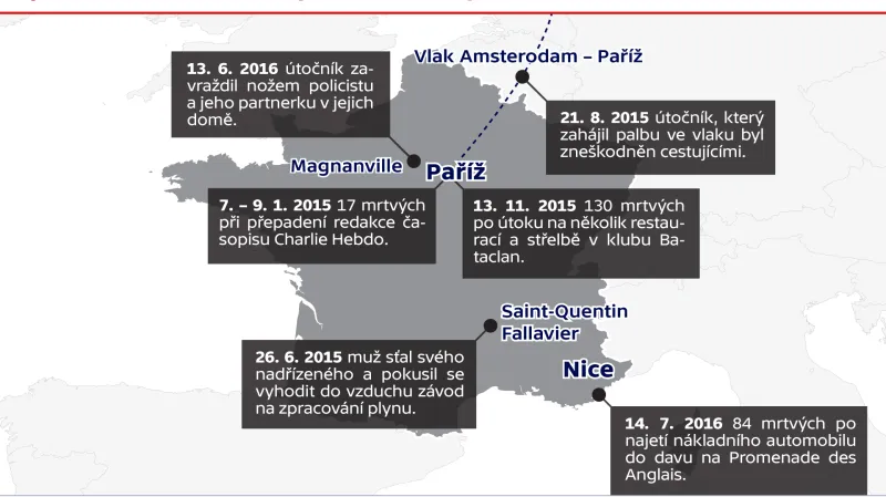 Největší teroristické útoky na Francii za poslední rok