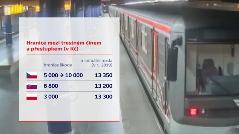 Hranice mezi trestným činem a přestupkem