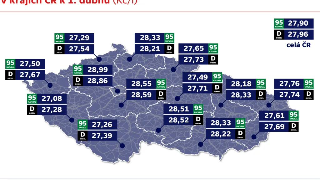 Průměrné ceny pohonných hmot  v krajích ČR k 1. dubnu (Kč/l)