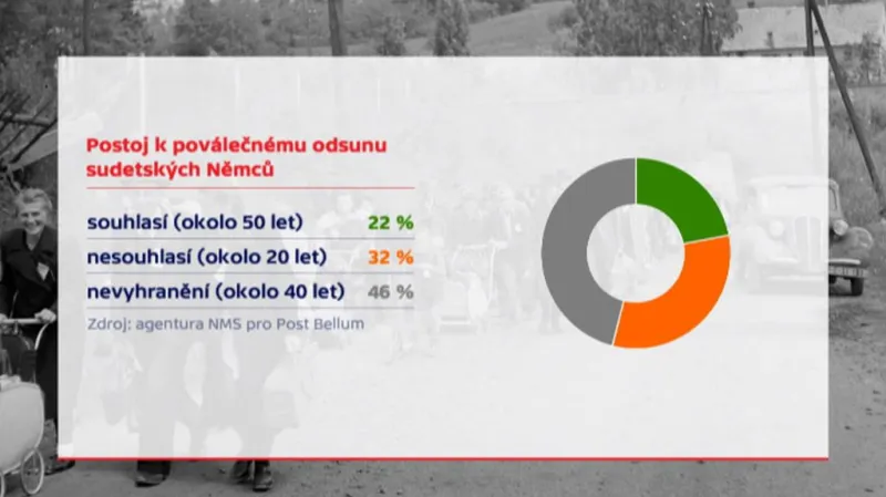 Výzkum k odsunu Němců