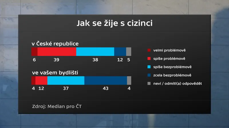 Jak se žije s cizinci