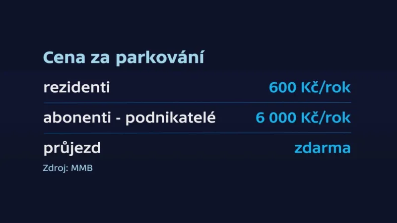 Cena za parkování