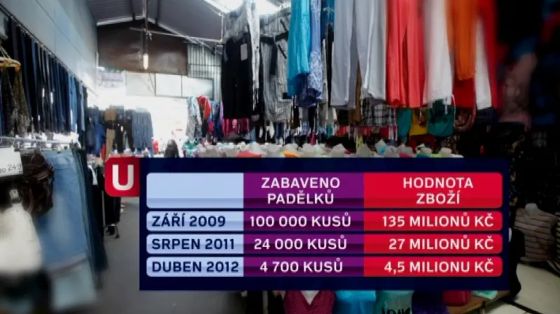 Zátahy celní správy v tržnicích v Hatích