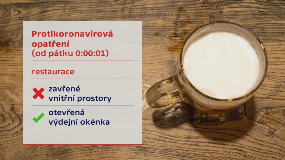 Protikoronavirová opatření