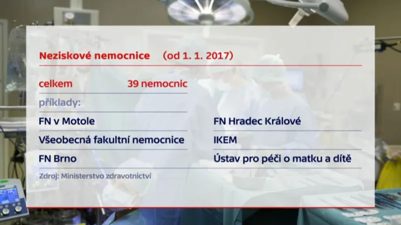 Neziskové nemocnice