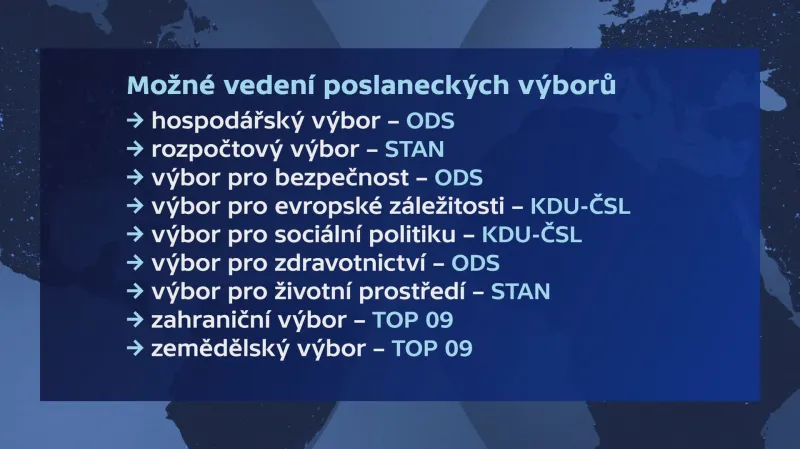 Možné vedení poslaneckých výborů