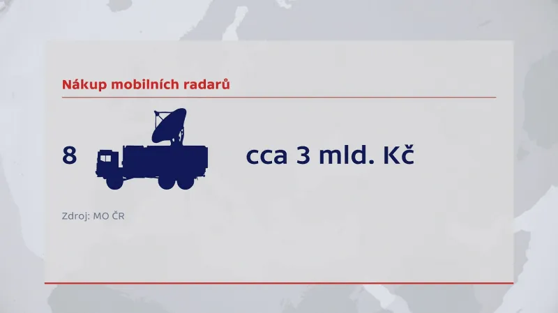Nákup mobilních radarů