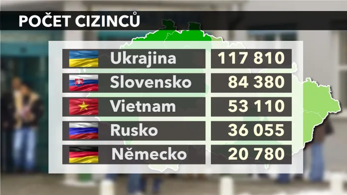 Počet cizinců v ČR