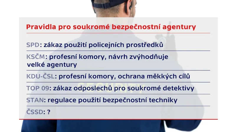 Bezpečnostní agentury