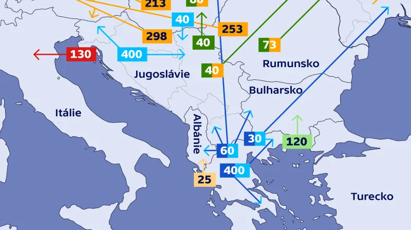 Přesuny obyvatel v Evropě po druhé světové válce – Balkán, Italové a Maďaři (v tisících)