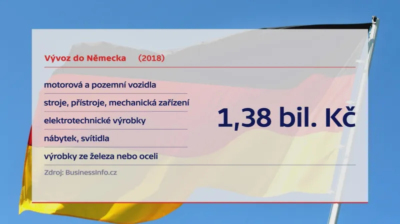 Vývoz do Německa