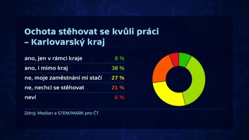 Ochota stěhovat se za prací