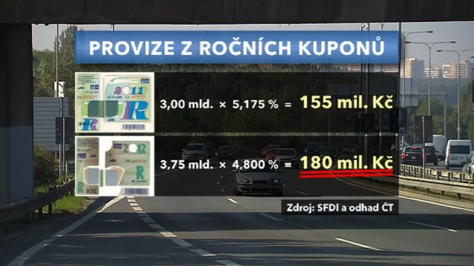 Odhad marže distributorů známek