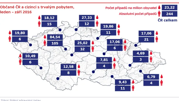 Nové případy HIV infekce v ČR podle regionů