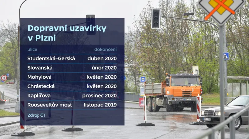 Dopravní uzavírky v Plzni