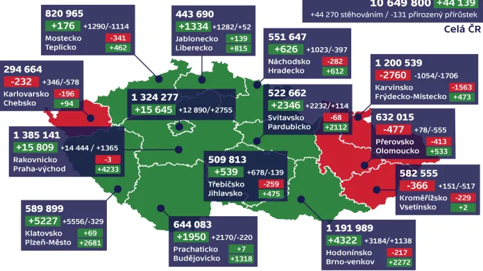 Vývoj počtu obyvatel ČR na konci roku 2019