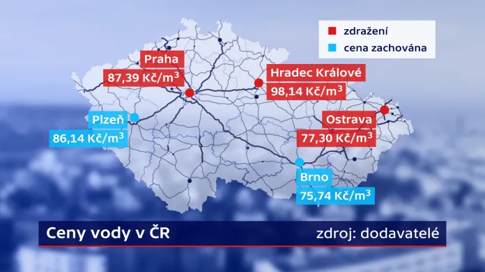 Cena vody v ČR