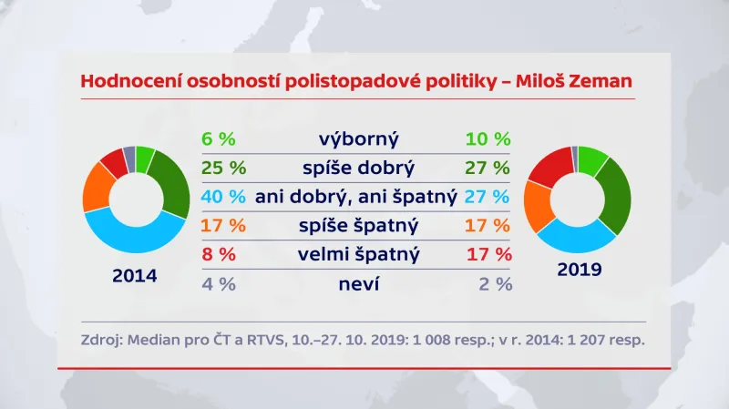 Hodnocení Miloše Zemana