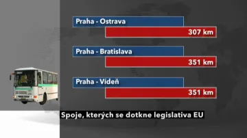 Nová legislativa a české spoje