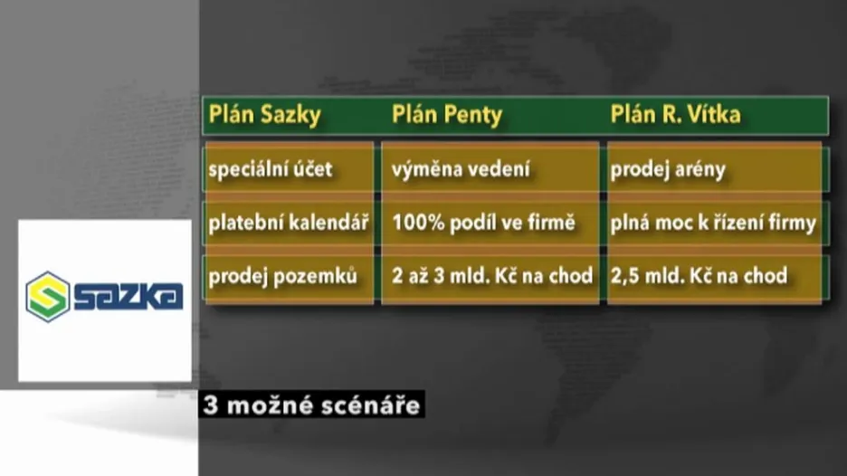 Záchranné plány pro Sazku
