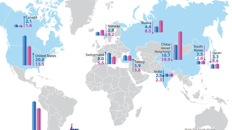 Nejvýznamnější partneři EU v obchodě se zbožím