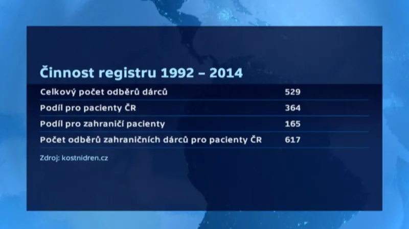 Registr dárců kostní dřeně