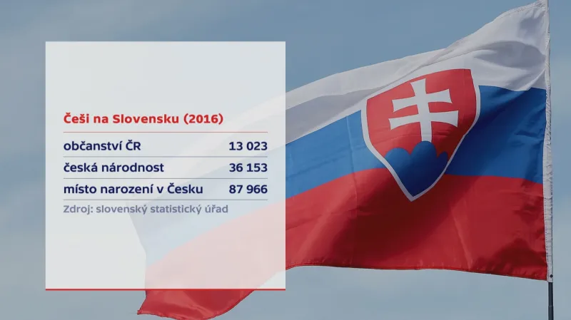 Češi na Slovensku (2016)