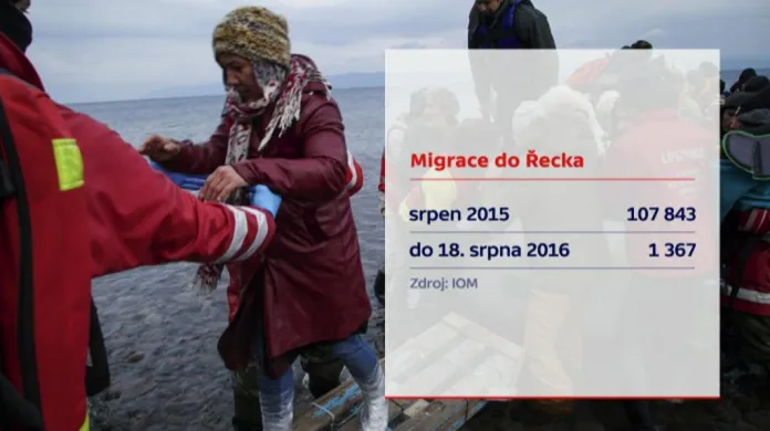 Události: Uprchlíků v Řecku přibývá