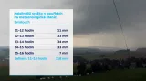 Srážky v neděli 3. srpna