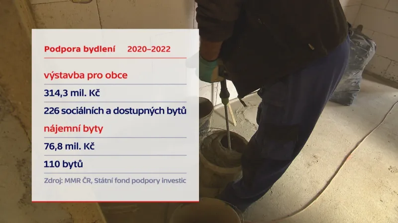 Podpora bydlení 2020–2022