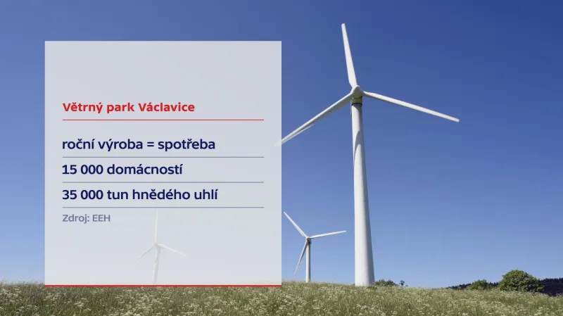 Větrná elektrárna Václavice