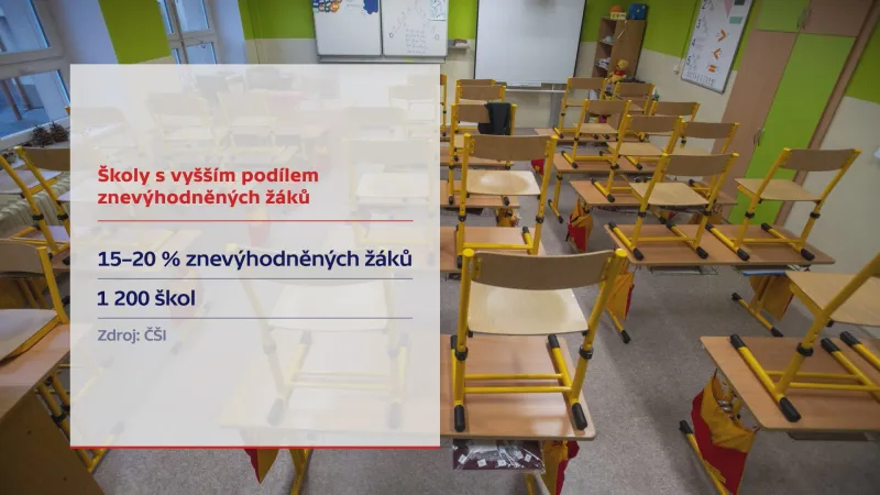 Školy s vyšším podílem znevýhodněných žáků