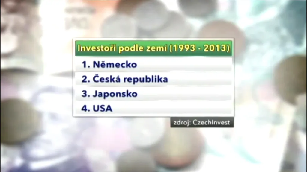 Investoři v MSK