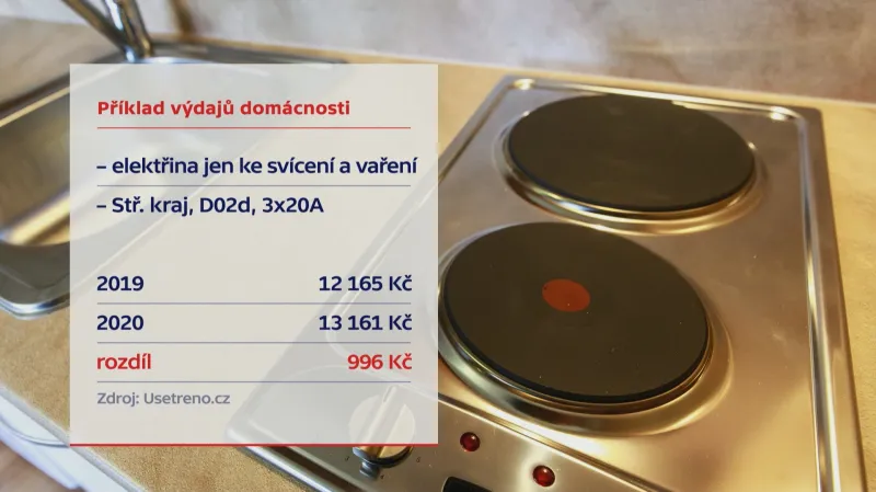 Elektřina – příklad